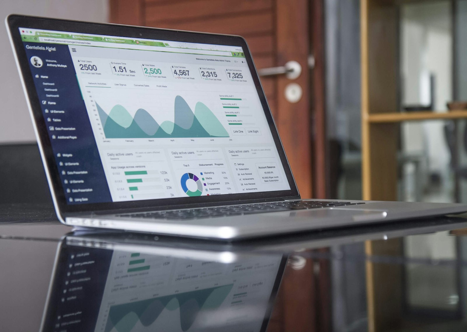 Google Ads campaign management dashboard - Warsi Digital Finance
