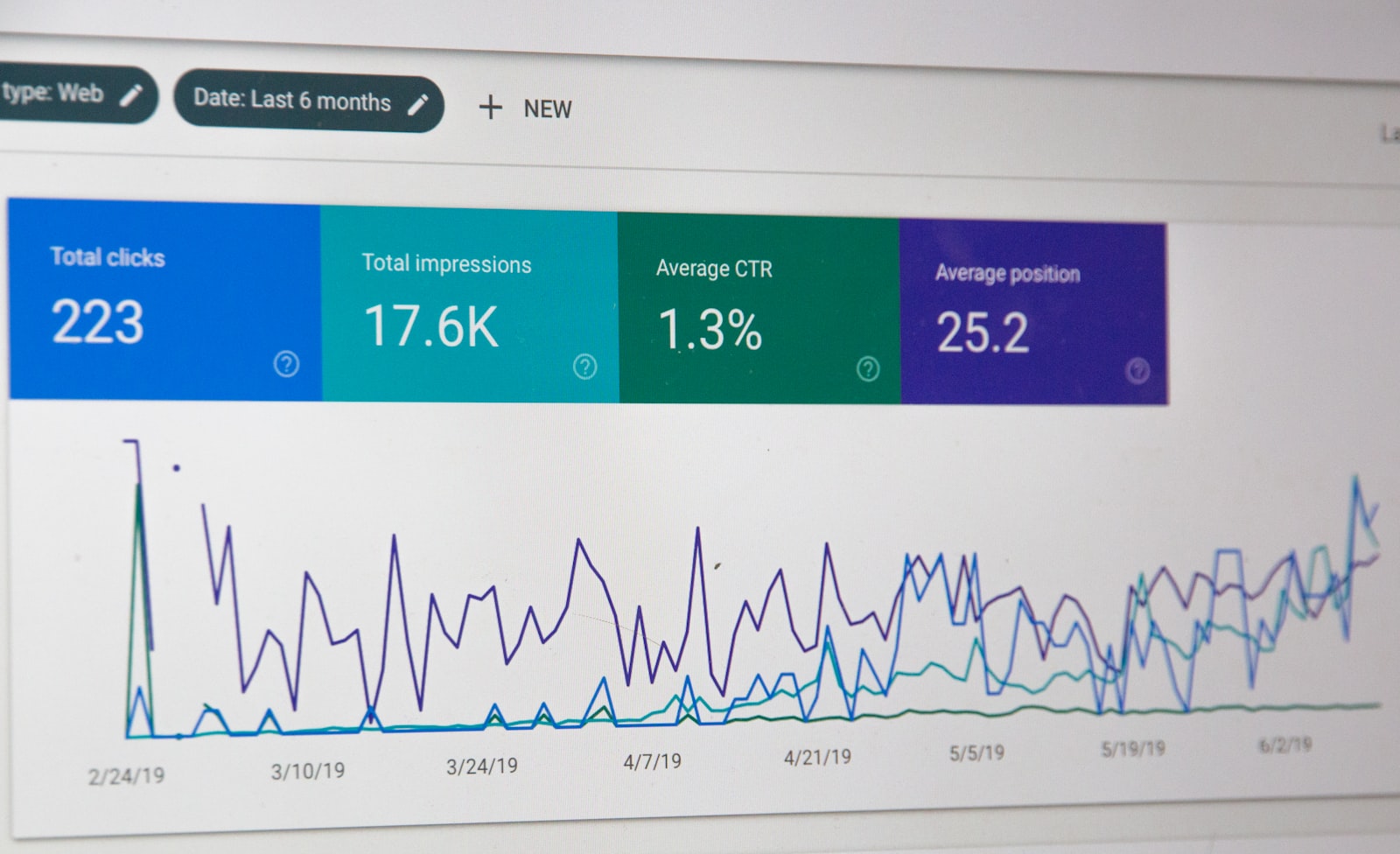 SEO search engine optimization analytics dashboard - Warsi Digital Finance