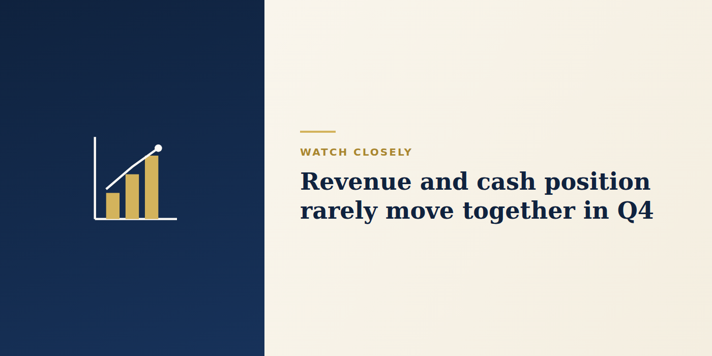 Revenue and cash position rarely move together in Q4
