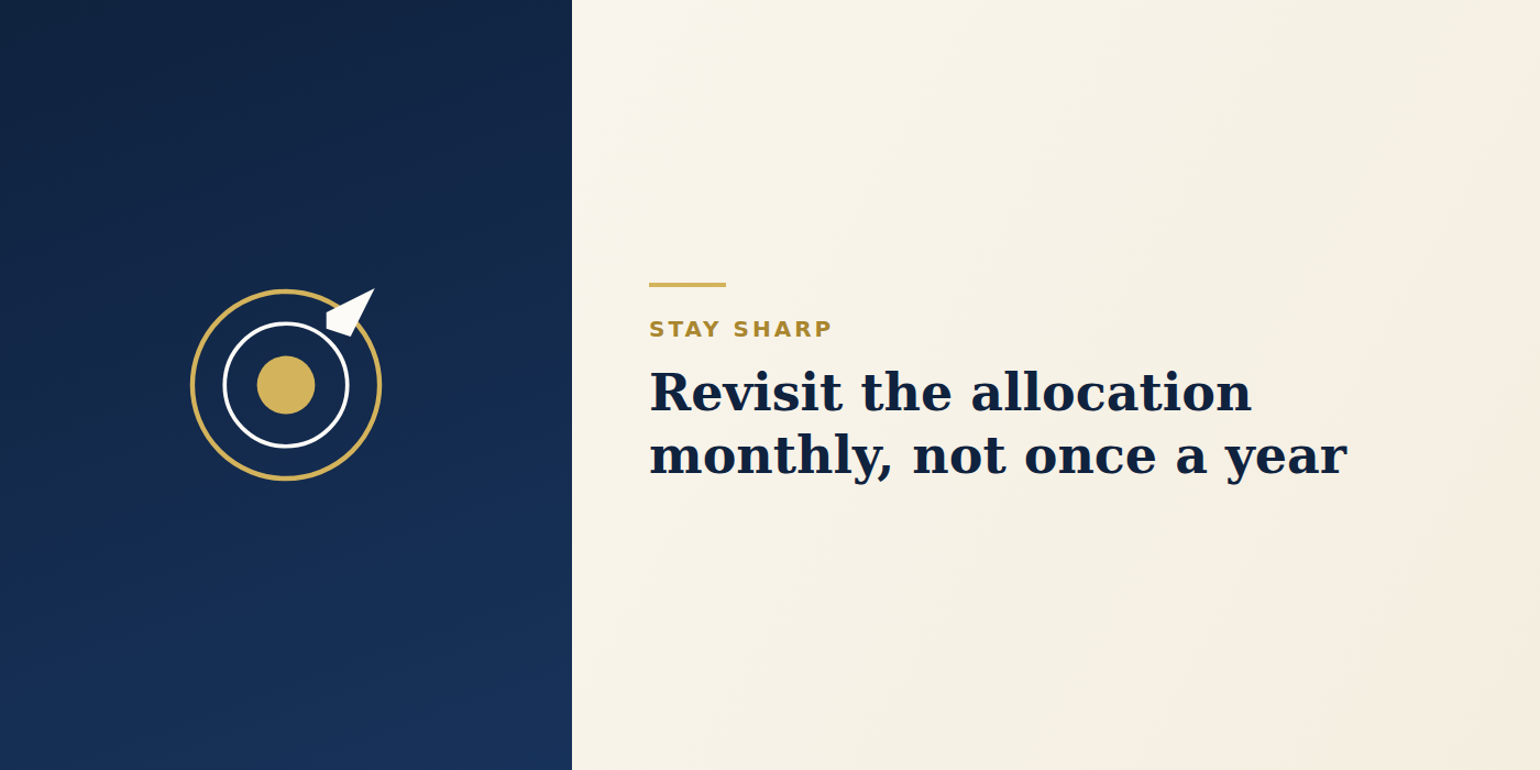 Revisit the ad spend allocation monthly, not once a year
